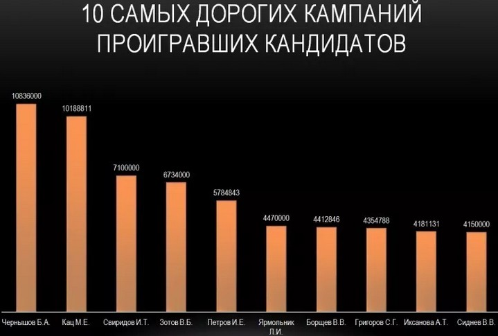 Эксперты и экс-кандидаты обсудили исследование эффективности избирательных кампаний в МГД-2014